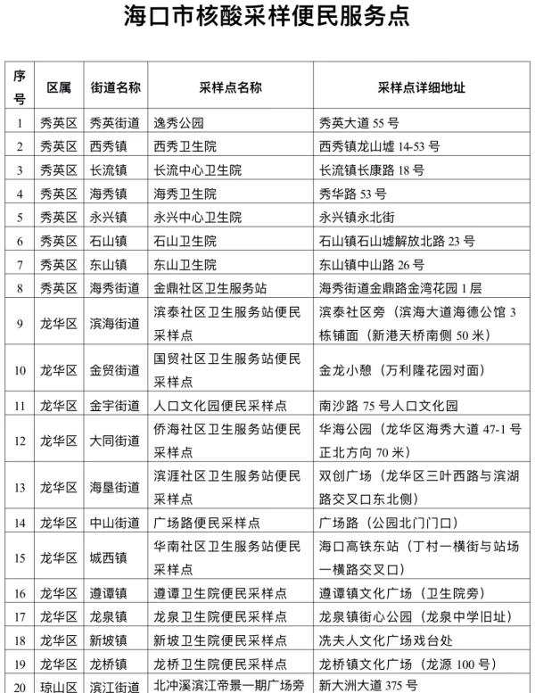 海口实施7天临时性管控措施(今天出入海南最新通知)