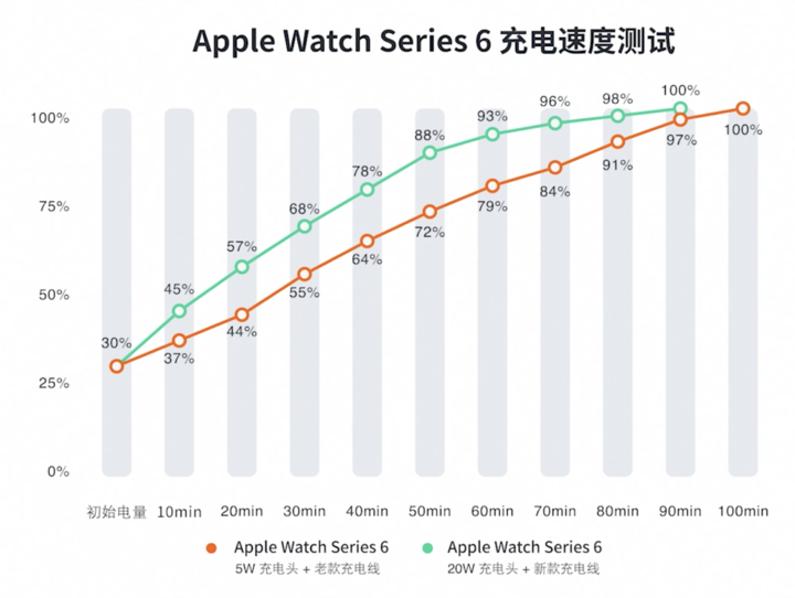 为什么apple7充电屏幕总是打开(为什么iPhone7充电屏幕总是打开?)
