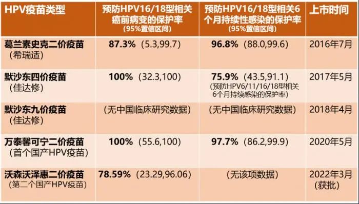 九价疫苗三针一共多少钱(九价疫苗三针一共多少钱武汉) 九价疫苗三针一共多少钱(九价疫苗三针一共多少钱武汉)