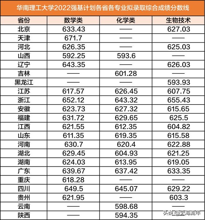 南京大学录取分数线(南京大学录取分数线2022理科) 南京大学录取分数线(南京大学录取分数线2022理科)