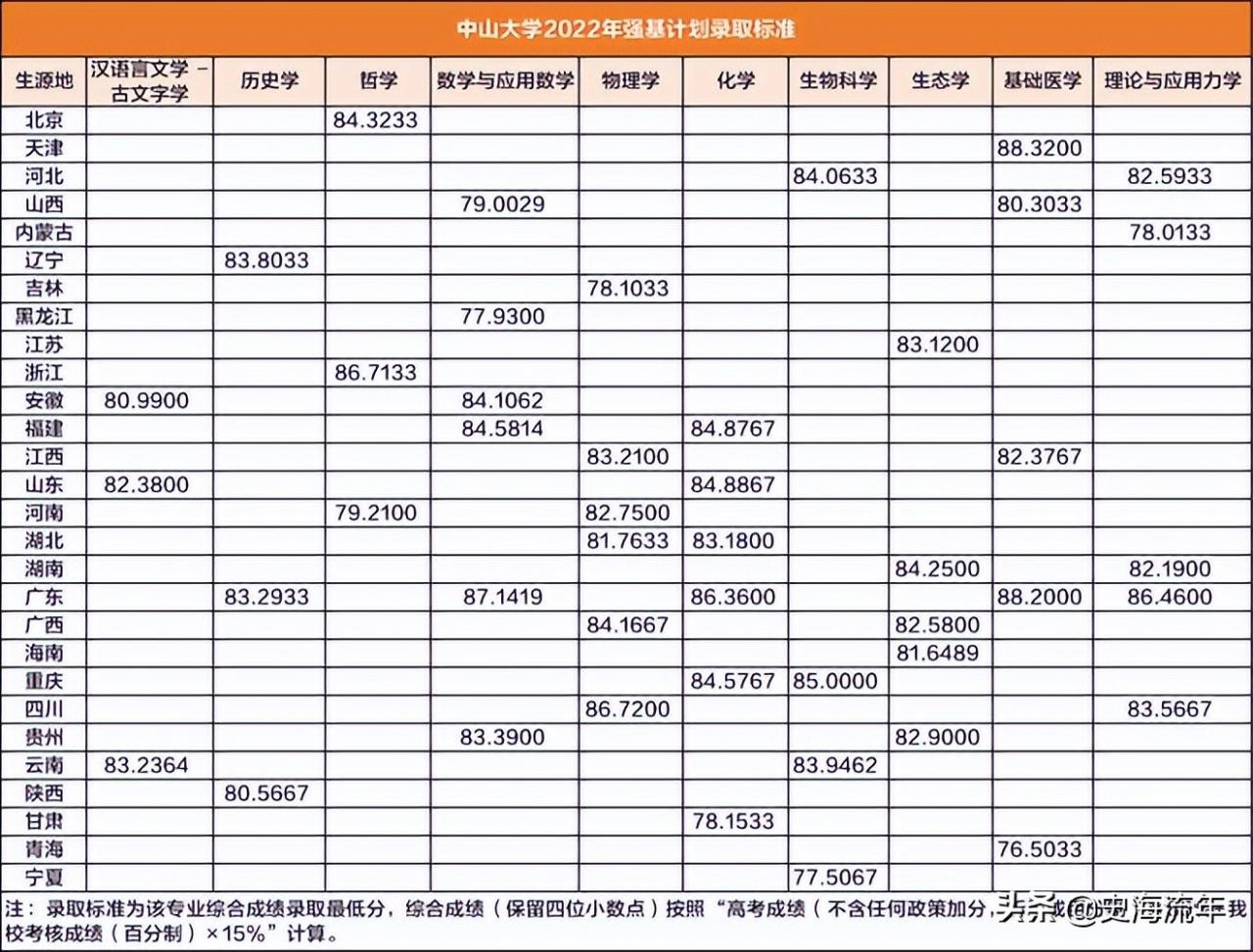 南京大学录取分数线(南京大学录取分数线2022理科) 南京大学录取分数线(南京大学录取分数线2022理科)