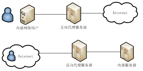 server是什么意思(useproxy怎么设置) server是什么意思(useproxy怎么设置)