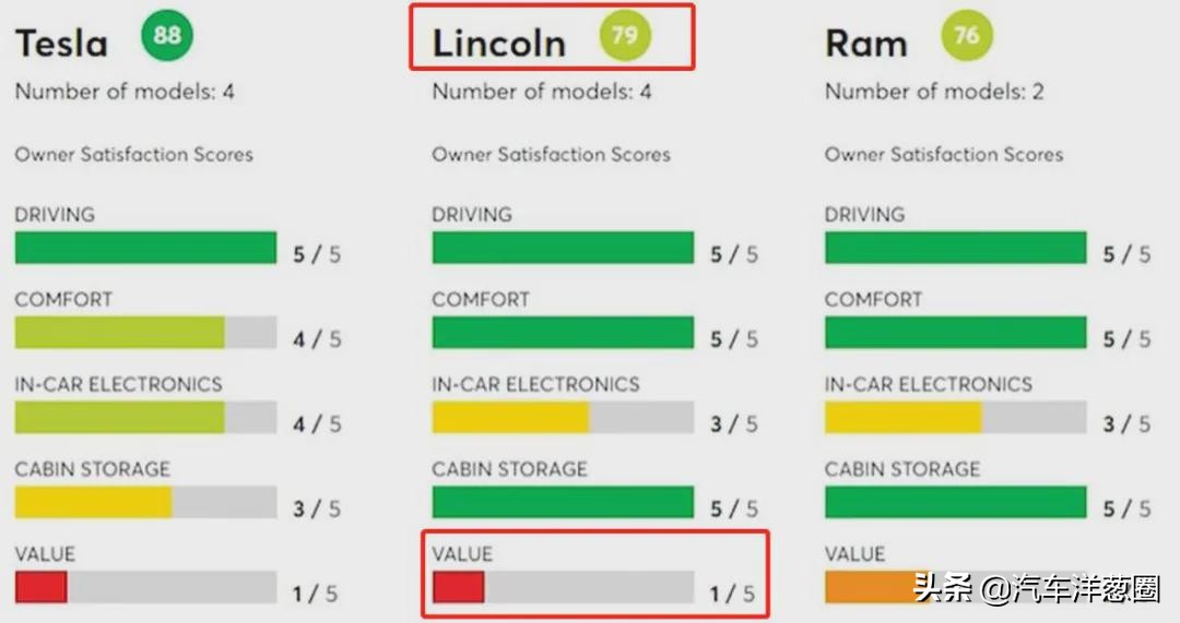 特斯拉汽车(特斯拉汽车质量和口碑怎样) 特斯拉汽车(特斯拉汽车质量和口碑怎样)