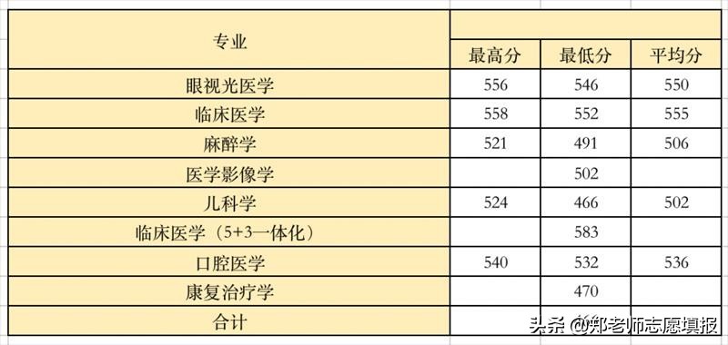 温医大是985还是211(温州医科大学什么档次全国排名第几) 温医大是985还是211(温州医科大学什么档次全国排名第几)