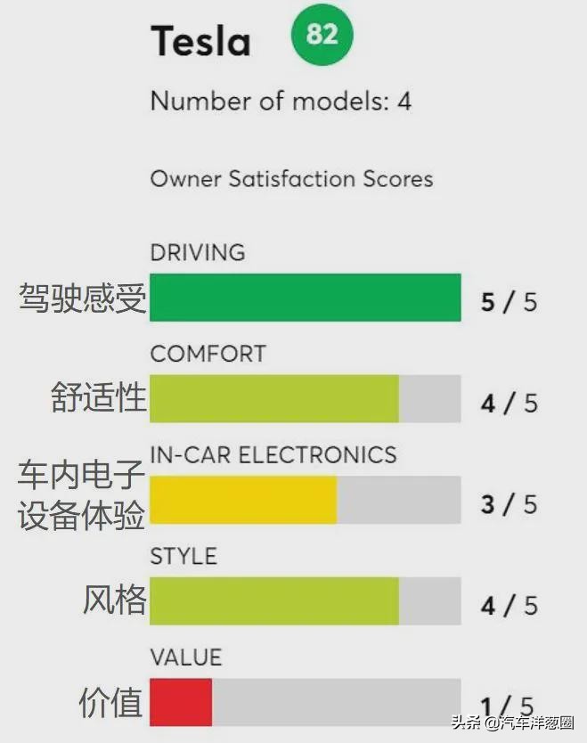 特斯拉汽车(特斯拉汽车质量和口碑怎样) 特斯拉汽车(特斯拉汽车质量和口碑怎样)