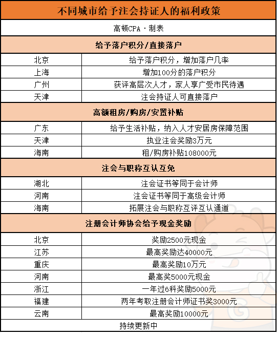 cpa证书是什么?CPA证书到底有什么作用