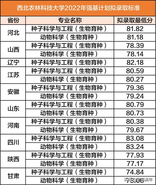 南京大学录取分数线(南京大学录取分数线2022理科) 南京大学录取分数线(南京大学录取分数线2022理科)