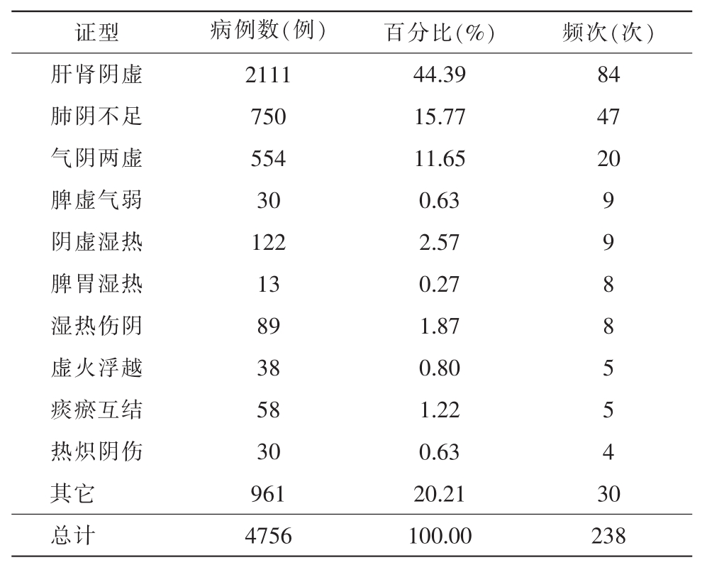 眼睛干涩视力模糊怎么解决(眼睛干涩与肝脏有关系吗) 眼睛干涩视力模糊怎么解决(眼睛干涩与肝脏有关系吗)