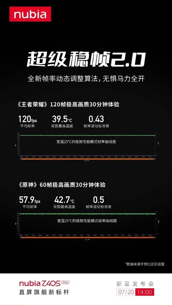 努比亚直屏标杆正式官宣：Z40S(Pro即将亮相)