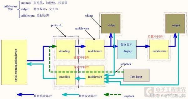 分解一下串口及握手的基础知识(UTF-8的区别)