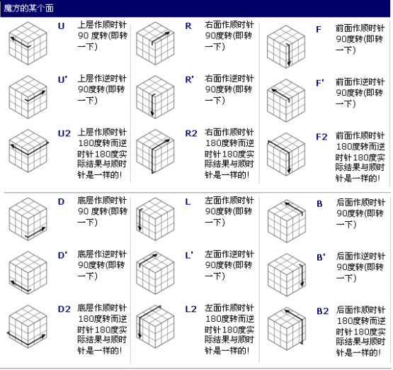 瞎打乱的魔方怎么还原