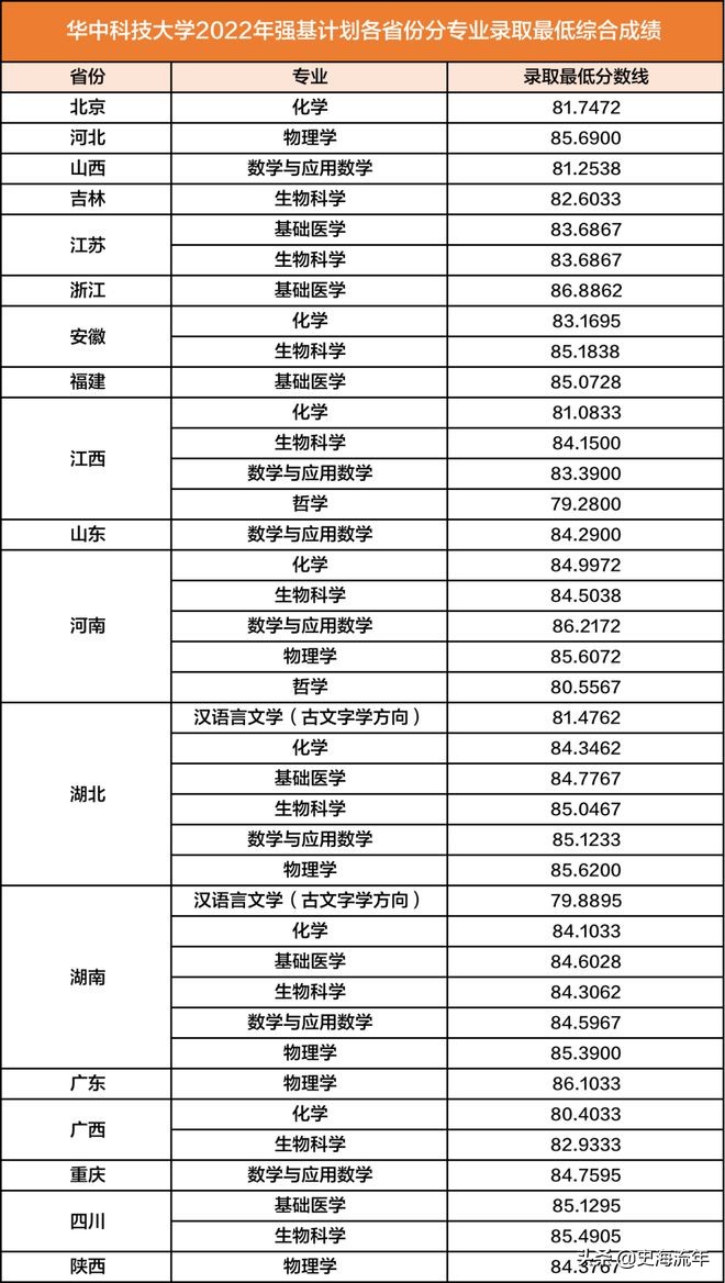 南京大学录取分数线(南京大学录取分数线2022理科) 南京大学录取分数线(南京大学录取分数线2022理科)