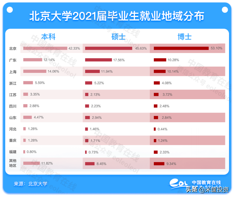 上海gdp2021总值(北京gdp2021总值)