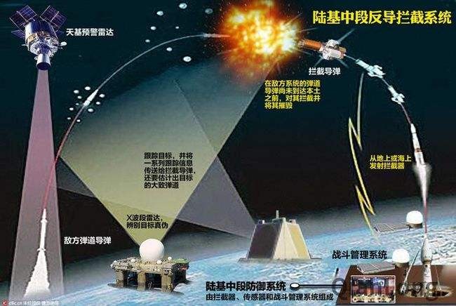 东风17和东风41哪个更厉害(东风17真的无法拦截吗)