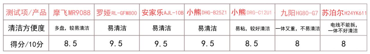 什么电炒锅炒菜好用，电炒锅哪个牌子质量好