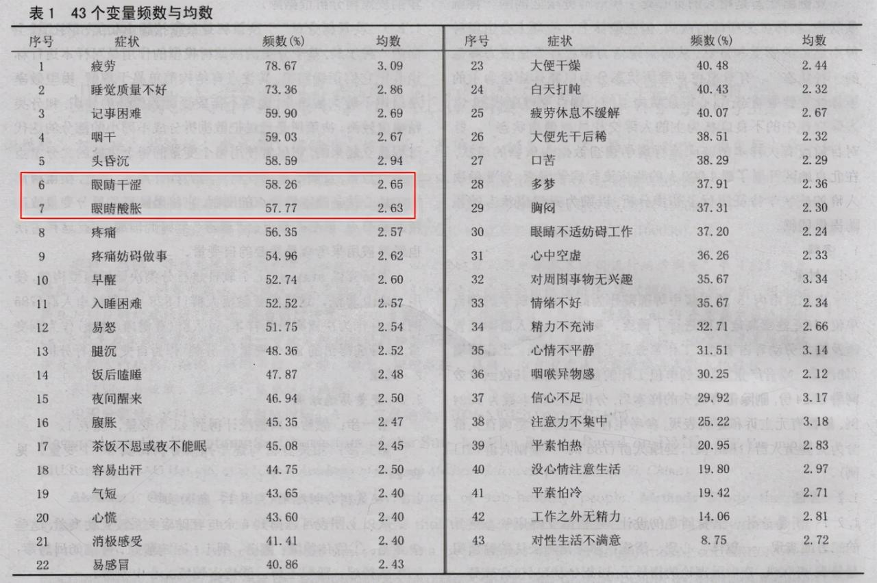 眼睛干涩视力模糊怎么解决(眼睛干涩与肝脏有关系吗) 眼睛干涩视力模糊怎么解决(眼睛干涩与肝脏有关系吗)