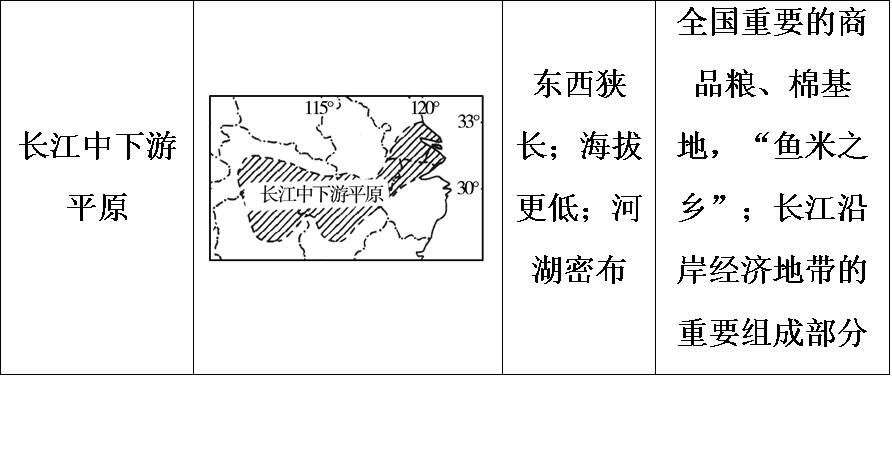 中国海拔最高的盆地是什么盆地(中国四大盆地)