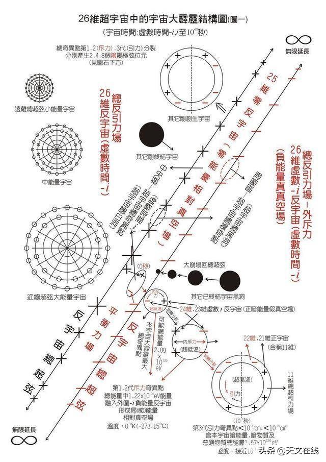 详细了解大爆炸之后的宇宙发展史(科学家研发宇宙早期模拟模型)