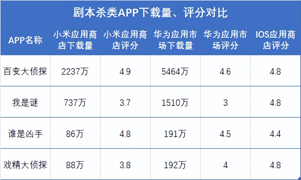戏精剧本杀app，戏精大侦探从哪里下载