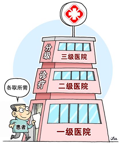 医院等级分类(请问医院的等级是怎么划分的？三甲医院是不是最高级的)