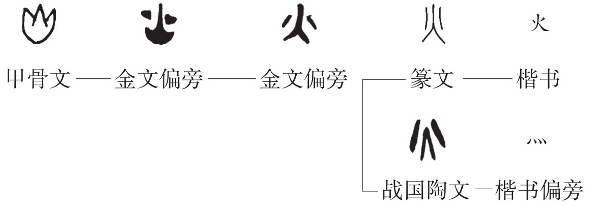 四个火念什么(四个木念什么) 四个火念什么(四个木念什么)