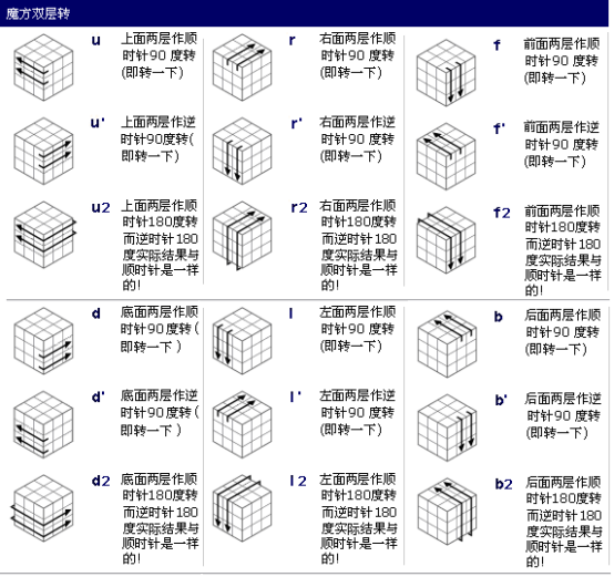 瞎打乱的魔方怎么还原