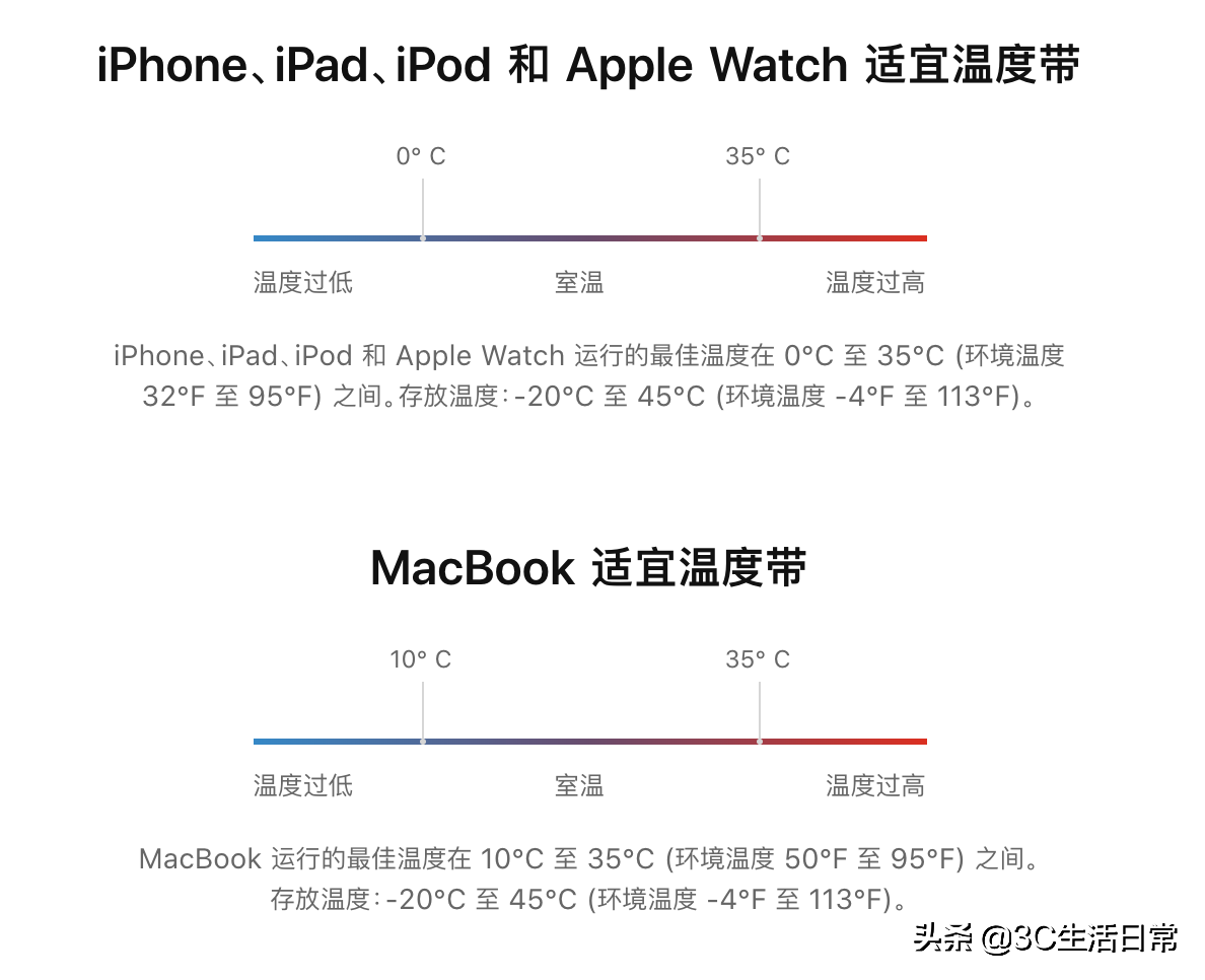 CanApple5-Apple6卡
