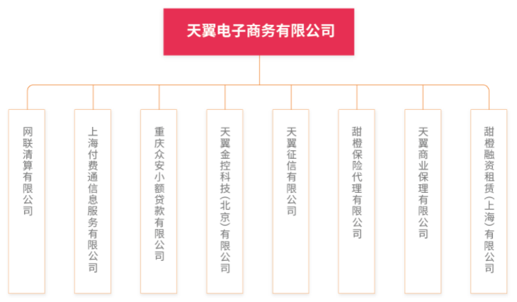 融资担保启动信用支付(中国电信老龄化服务近在咫尺)