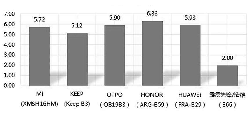 手环哪个牌子的好(什么牌子的智能手环比较好) 手环哪个牌子的好(什么牌子的智能手环比较好)