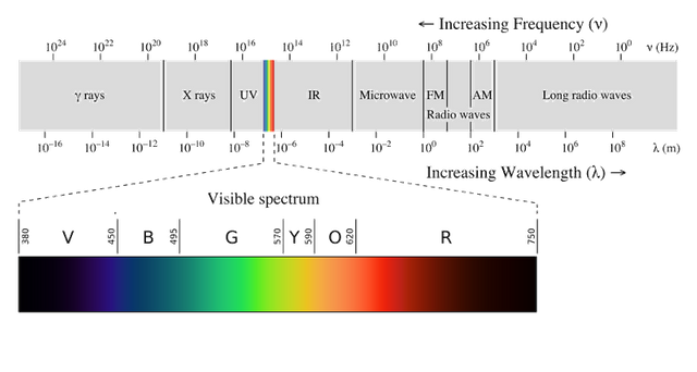 光速最快是多少(光速最快是怎么推理出来的参考资料)