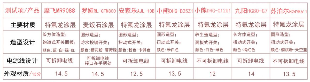 什么电炒锅炒菜好用，电炒锅哪个牌子质量好