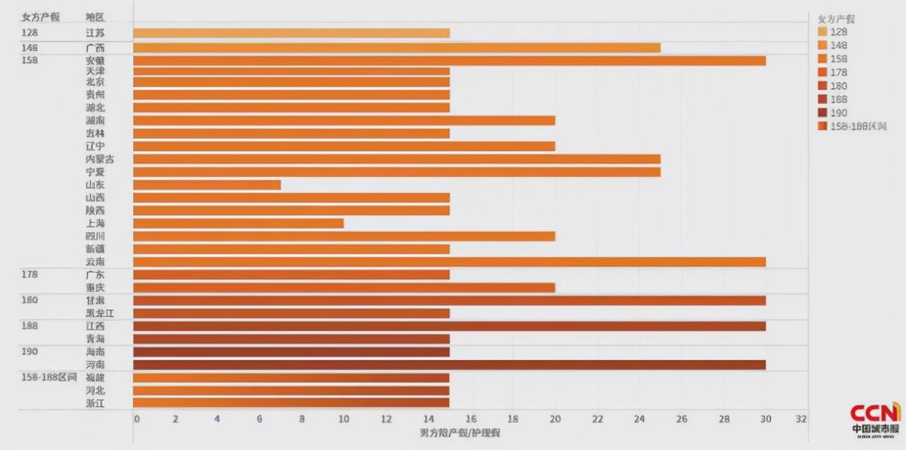 河南产假222年多少天（全国多地产假一览表）