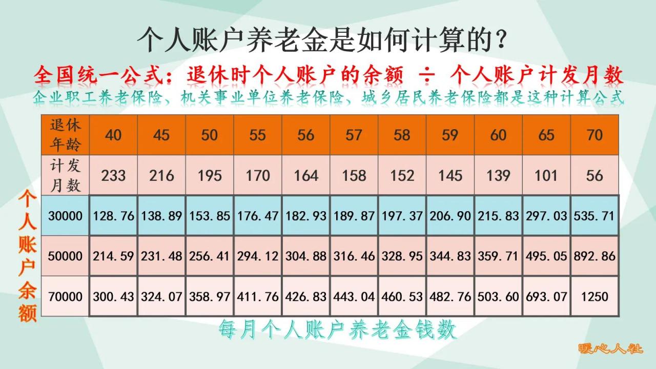 退休金计算公式2021计算器(退休工资预测计算器)