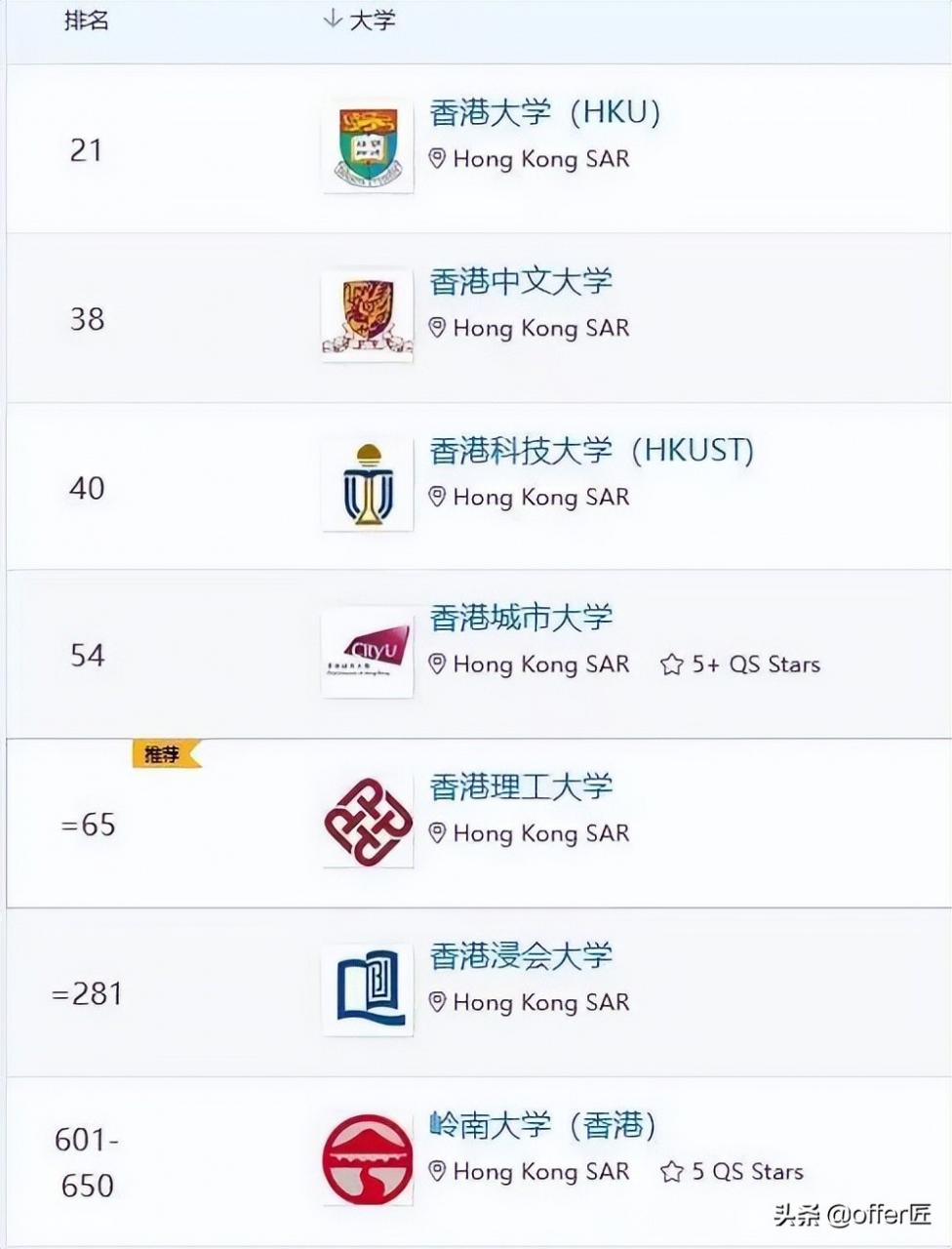 爱尔兰都柏林大学世界排名怎么样 爱尔兰都柏林大学世界排名怎么样