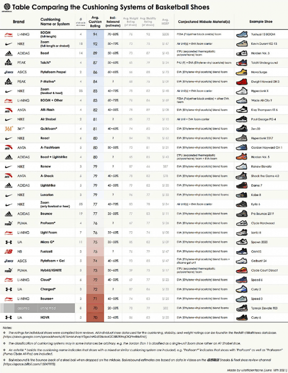 李宁篮球鞋(李宁篮球鞋排行榜前十名)