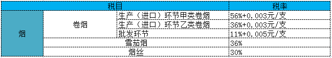 22年消费税的税目及税率(221年最新消费税税率一览表)