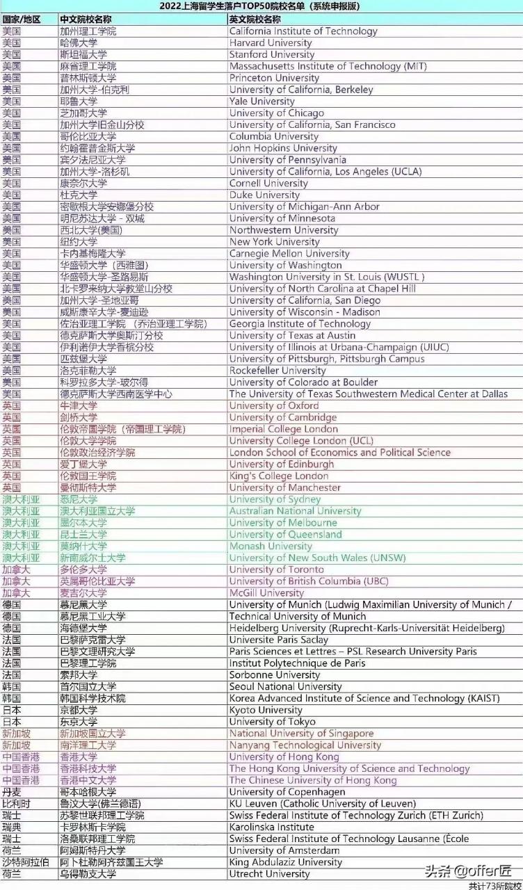 爱尔兰都柏林大学世界排名怎么样 爱尔兰都柏林大学世界排名怎么样