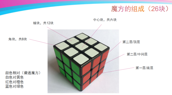 瞎打乱的魔方怎么还原