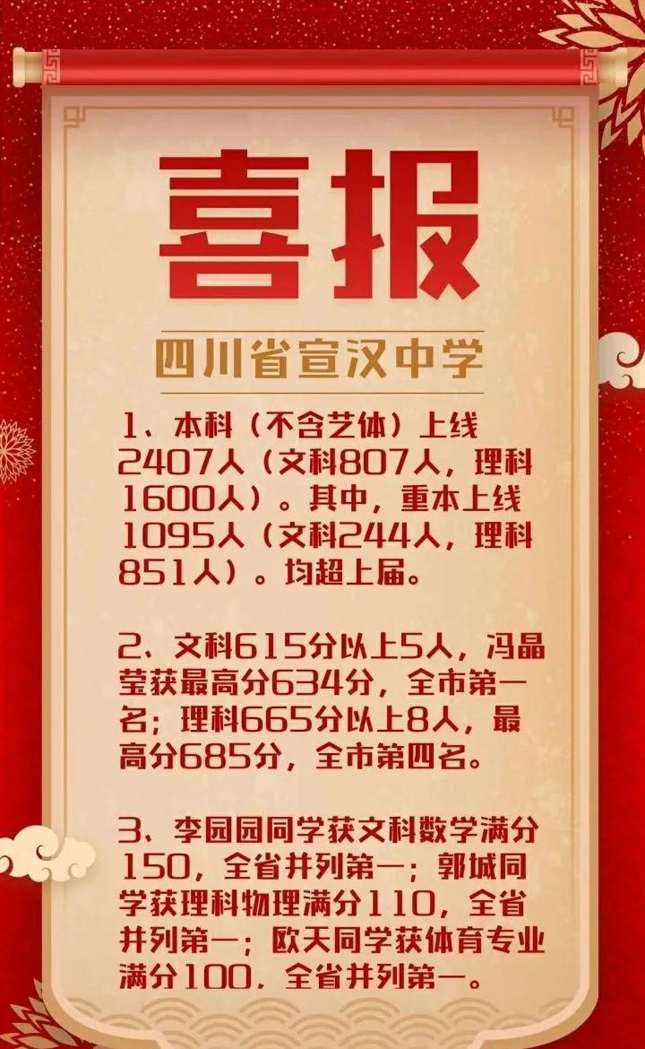 达县十大高中排行榜(四川大竹中学上榜第一教学质量高)