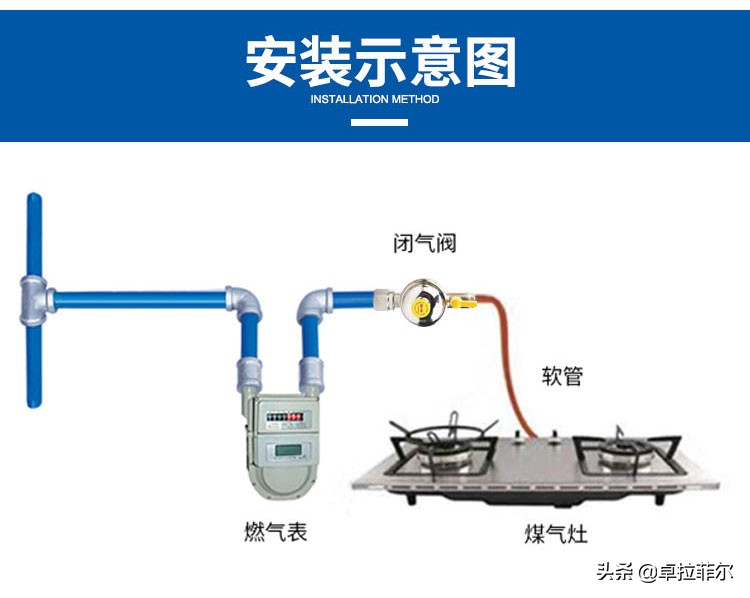 使用天然气后，先关闭炉阀或燃气阀。让我们分析一下