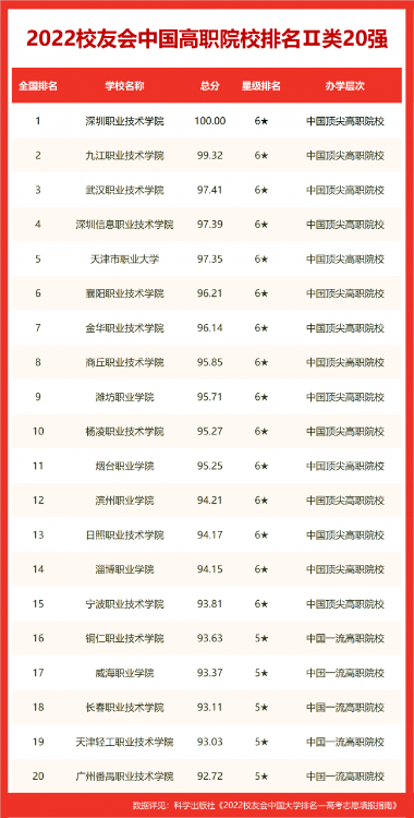 合肥好的大学排名(合肥的大学排名一览表) 合肥好的大学排名(合肥的大学排名一览表)
