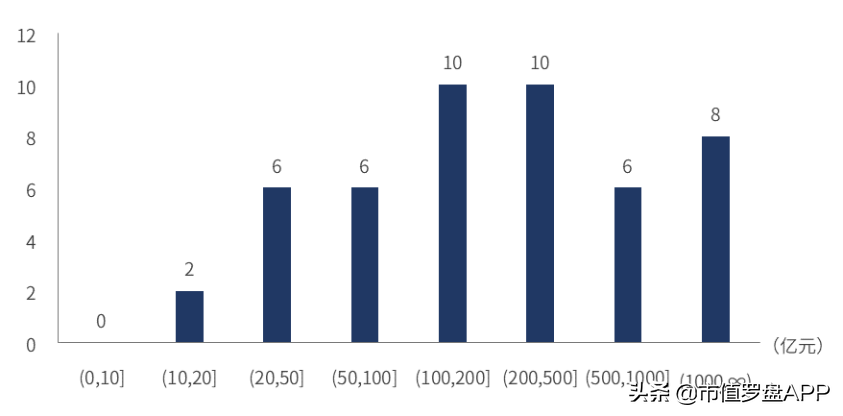 中国光伏设备行业大排名(中国光伏产品出口现状)