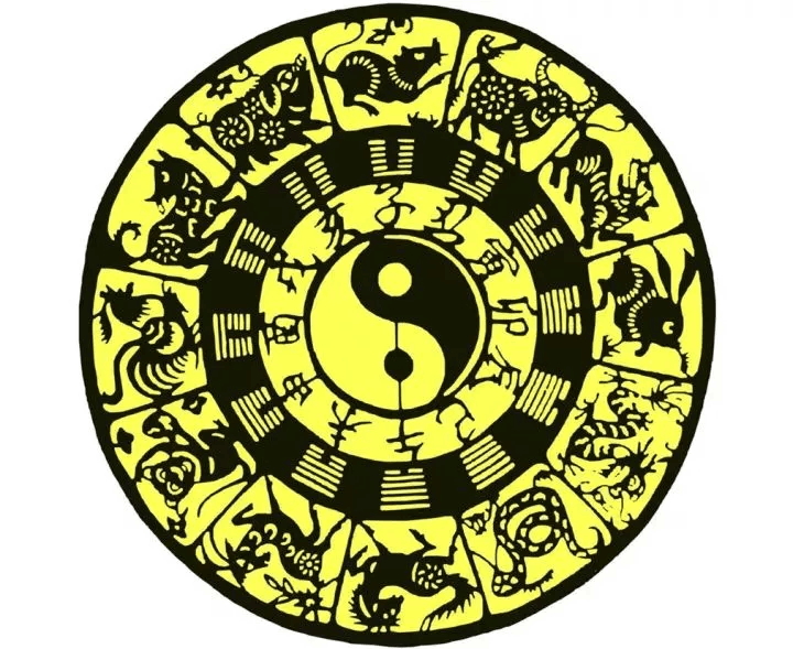 十二生肖排序表(附:十二生肖真实排序原因) 十二生肖排序表(附:十二生肖真实排序原因)