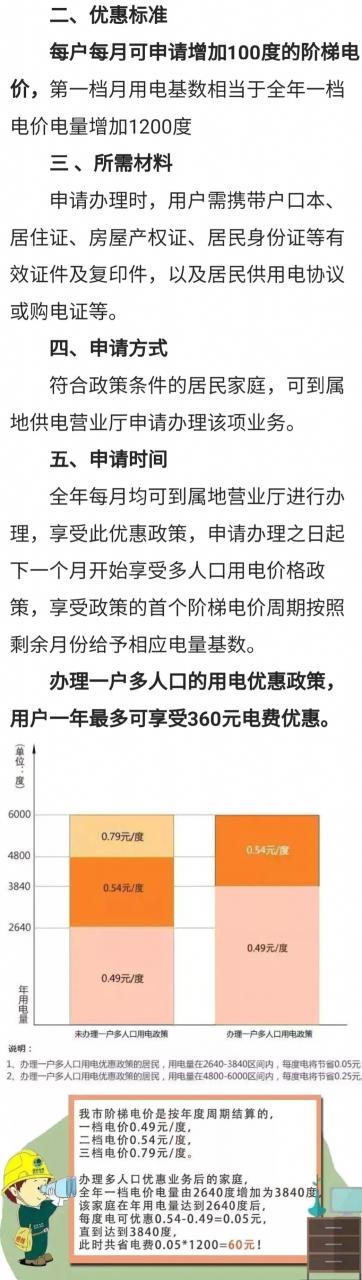 天津阶梯电价22标准(天津阶梯电价222标准表) 天津阶梯电价22标准(天津阶梯电价222标准表)