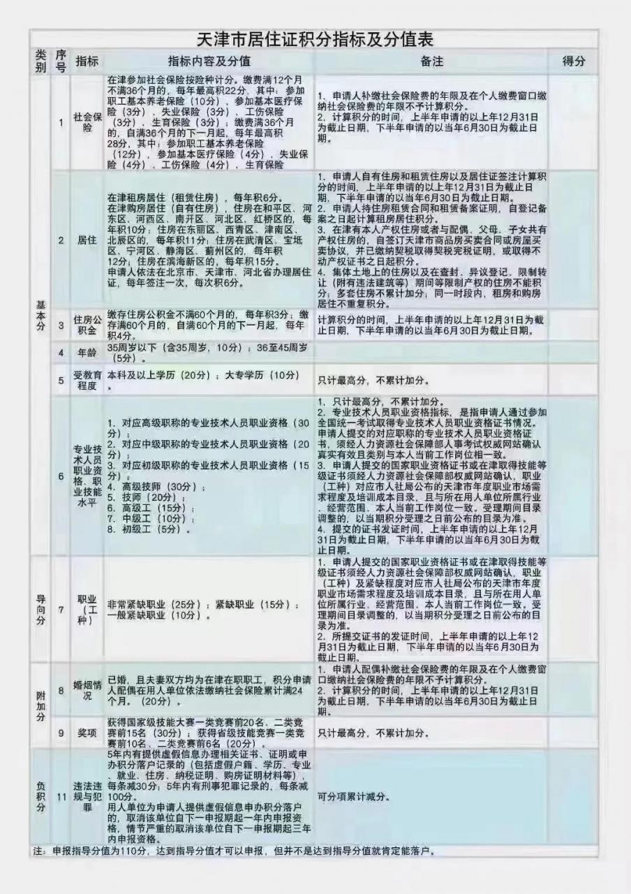 天津买房子需要什么条件（外来户口在天津买房的条件）