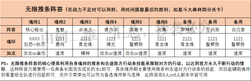 斗罗大陆魂师对决阵容推荐(全网最完整的阵容大全)