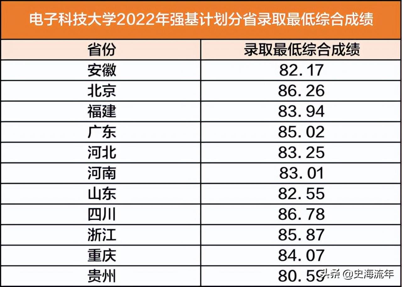 南京大学录取分数线(南京大学录取分数线2022理科) 南京大学录取分数线(南京大学录取分数线2022理科)