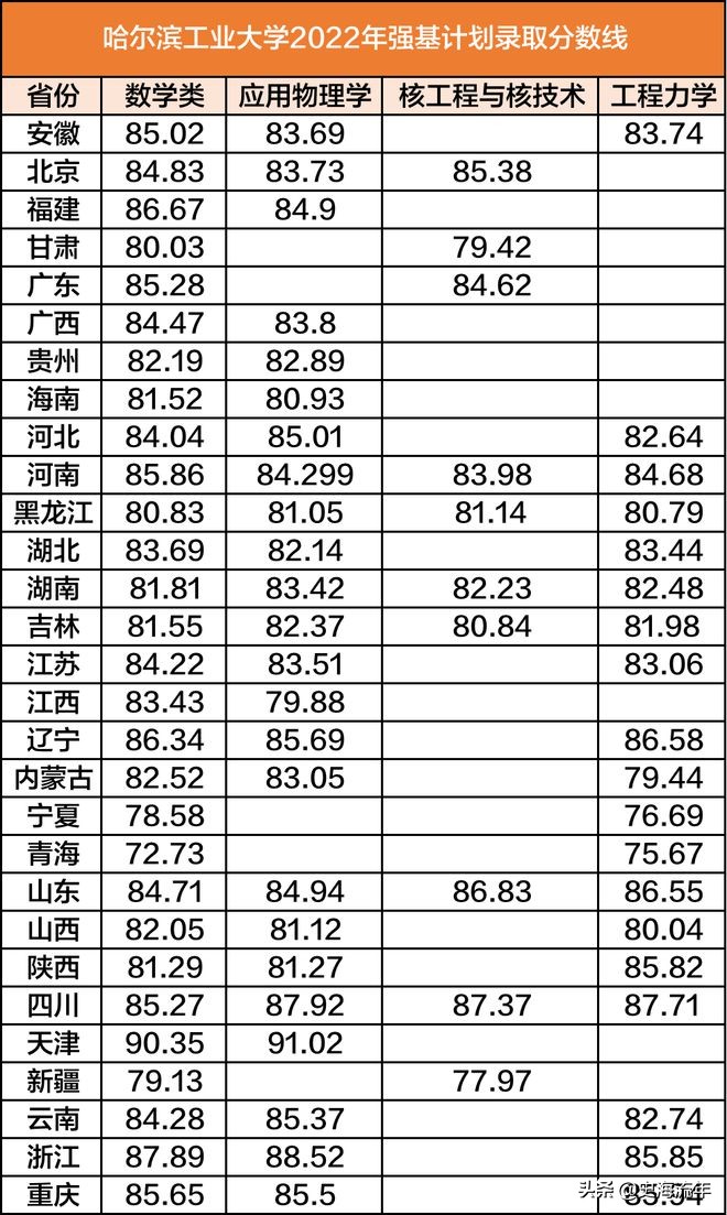 南京大学录取分数线(南京大学录取分数线2022理科) 南京大学录取分数线(南京大学录取分数线2022理科)
