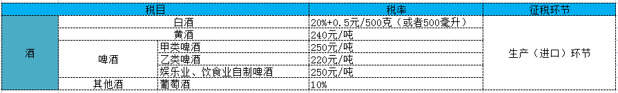 22年消费税的税目及税率(221年最新消费税税率一览表)