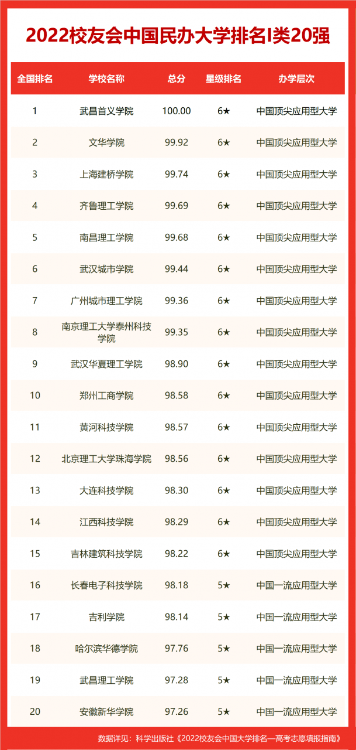 合肥好的大学排名(合肥的大学排名一览表) 合肥好的大学排名(合肥的大学排名一览表)